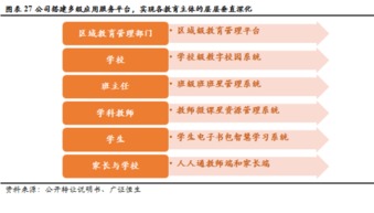 創顯科教（834541） 擁抱教育信息化建設升級，加速向綜合服務運營商轉型